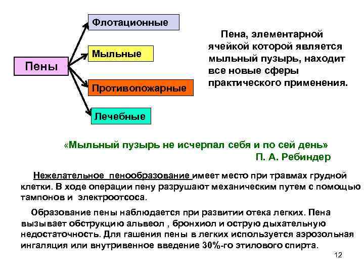 Флотационные Мыльные Пены Противопожарные Пена, элементарной ячейкой которой является мыльный пузырь, находит все новые