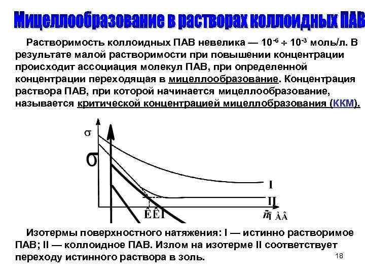 Микрогетерогенные системы презентация