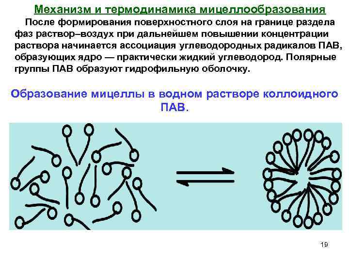 Микрогетерогенные системы презентация