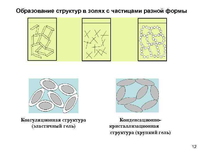 Рисунок 3 4 структура. Конденсационно-кристаллизационные структуры. Конденсационная структура материала пример. Конденсационно кристаллизационные структуры примеры. Коагуляционные структуры.