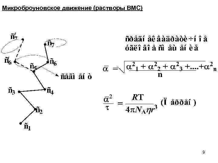 Микроброуновское движение (растворы ВМС) 9 