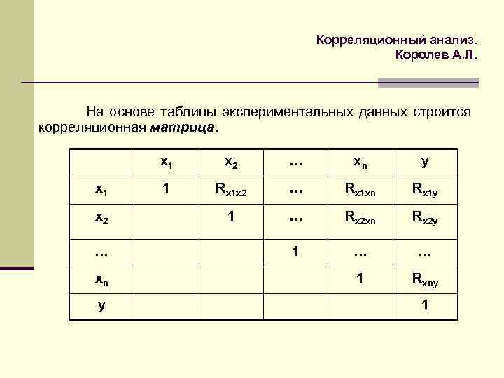 Корреляционный анализ. Королев А. Л. На основе таблицы экспериментальных данных строится корреляционная матрица. x