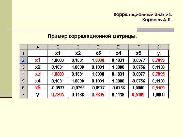 Пример королев