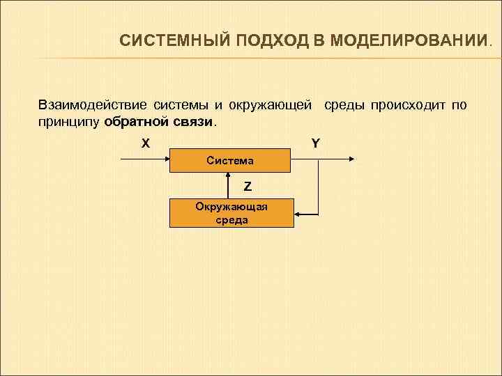 Как должно происходить взаимодействие