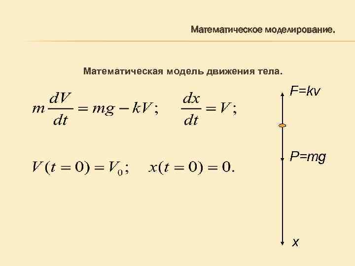 Математическое моделирование. Математическая модель движения тела. F=kv P=mg x 
