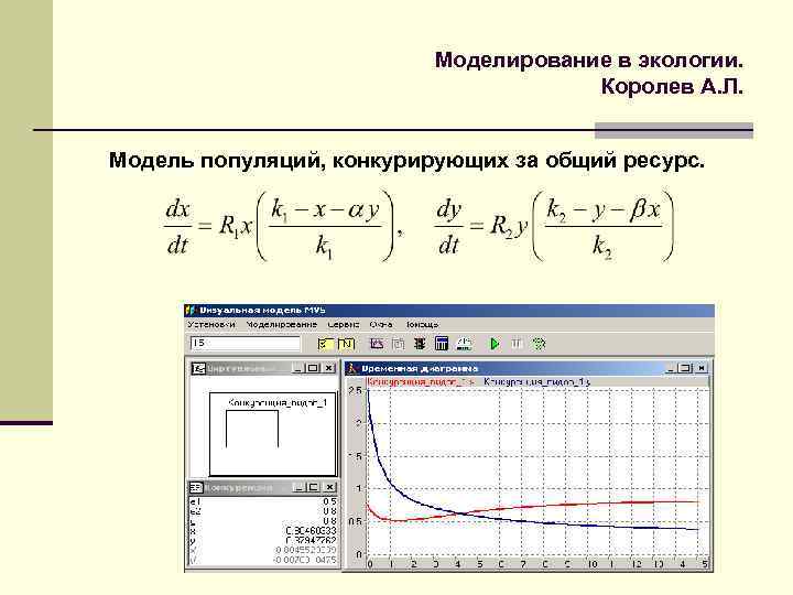 Моделирование в экологии. Королев А. Л. Модель популяций, конкурирующих за общий ресурс. 