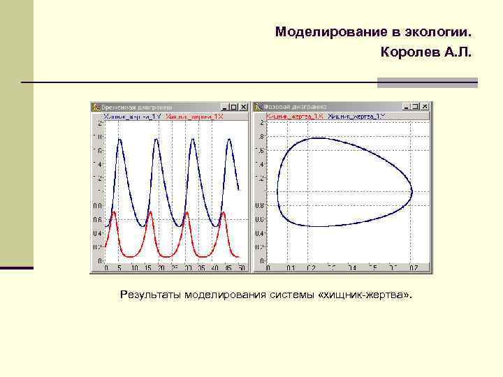 Моделирование в экологии. Королев А. Л. Результаты моделирования системы «хищник-жертва» . 
