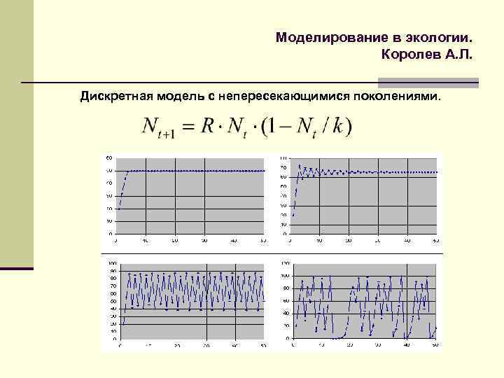 Проект на тему моделирование в электронных таблицах