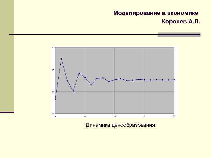 Моделирование в экономике Королев А. Л. Динамика ценообразования. 