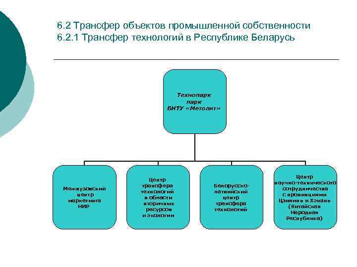 Объекты промышленной собственности