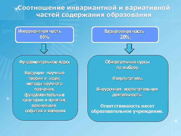 Что такое вариативная часть учебного плана