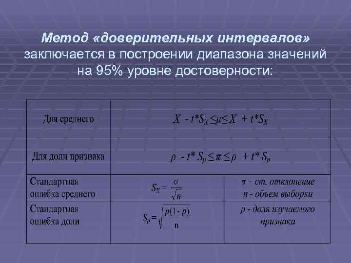 Методы сравнения средних. Метод доверительных интервалов. Методы построения доверительных интервалов. Построение доверительного интервала. Алгоритм нахождения доверительного интервала.