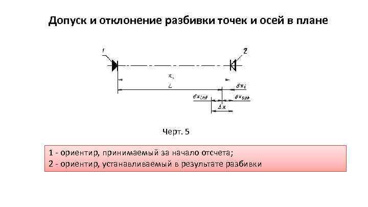 Допуск и отклонение разбивки точек и осей в плане Черт. 5 1 - ориентир,