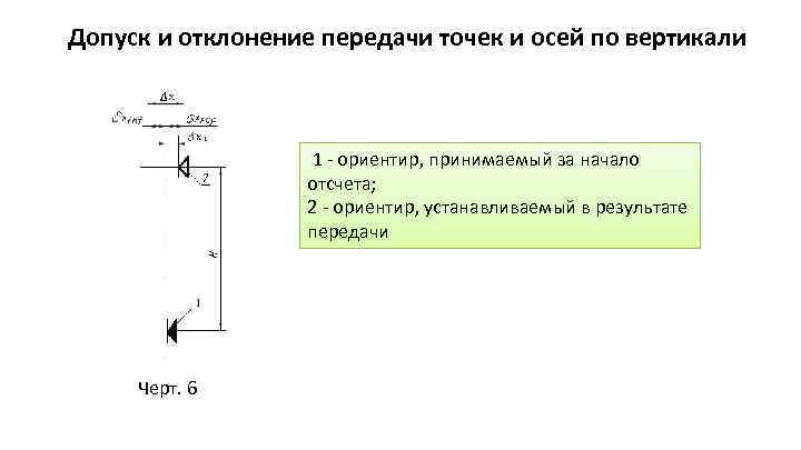 Допуск пересечения осей. Отклонение от оси по вертикали. Регулировка оси по вертикали. Смещение и отклонение от вертикали. Отклонение от основной оси по вертикали.