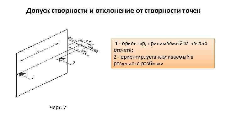 Допуск створности и отклонение от створности точек 1 - ориентир, принимаемый за начало отсчета;