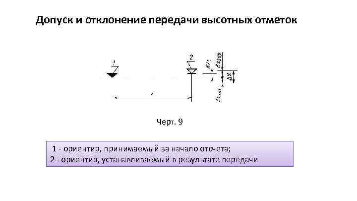 Допуск и отклонение передачи высотных отметок Черт. 9 1 - ориентир, принимаемый за начало