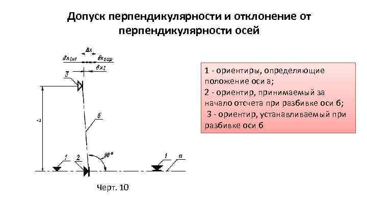 Прибор нпр 1 отклонение образца 100х100х100 мм от перпендикулярности