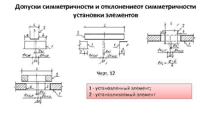 Отклонение от симметричности на чертеже