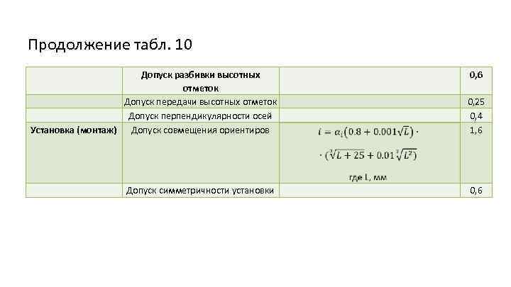 Продолжение табл. 10 Допуск разбивки высотных отметок Допуск передачи высотных отметок Допуск перпендикулярности осей