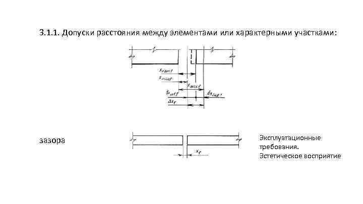 3. 1. 1. Допуски расстояния между элементами или характерными участками: зазора Эксплуатационные требования. Эстетическое