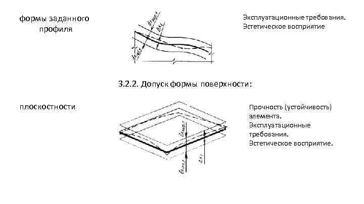 Плоскостность на чертеже. Допуск плоскостности поверхности 0,1 мм на площади 100 × 100 мм. Требования к поверхности к плоскостности. Отклонение формы заданного профиля и поверхности. Требования плоскостности на чертеже.