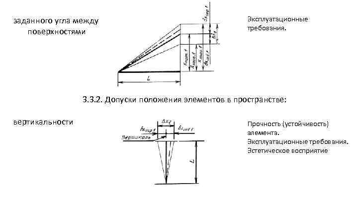 заданного угла между поверхностями Эксплуатационные требования. 3. 3. 2. Допуски положения элементов в пространстве: