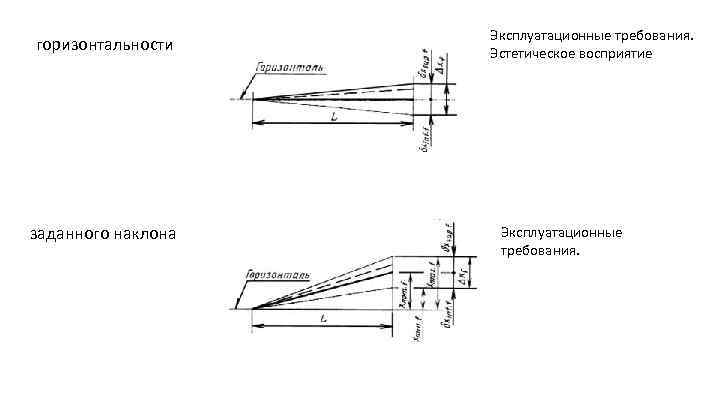 горизонтальности заданного наклона Эксплуатационные требования. Эстетическое восприятие Эксплуатационные требования. 
