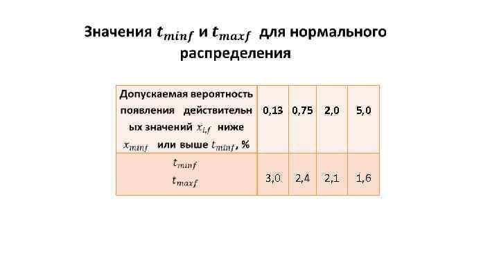  0, 13 0, 75 2, 0 5, 0 3, 0 1, 6 2,