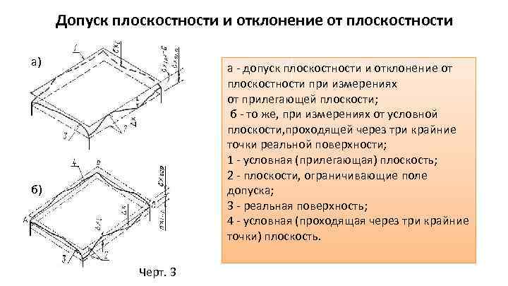 Допуск плоскостности и отклонение от плоскостности а) а - допуск плоскостности и отклонение от