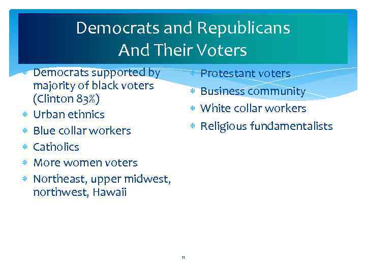 Democrats and Republicans And Their Voters Democrats supported by majority of black voters (Clinton