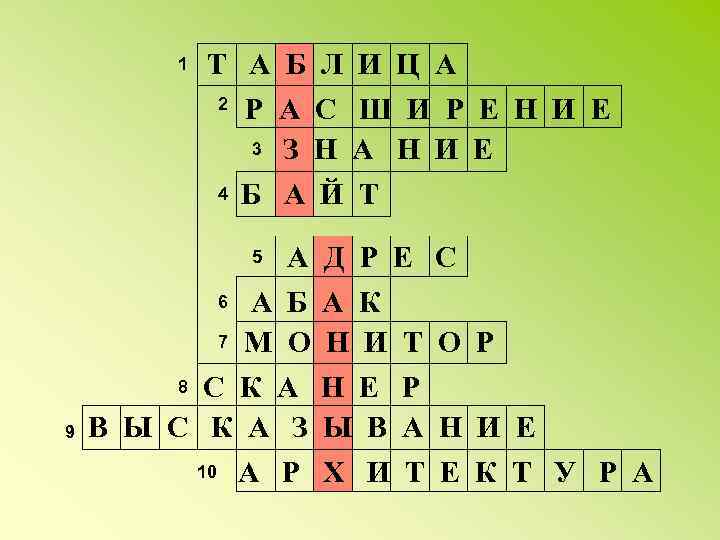 1 Т А Б Л И Ц А 2 Р А С Ш И