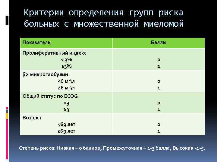 Множественная миелома схема лечения