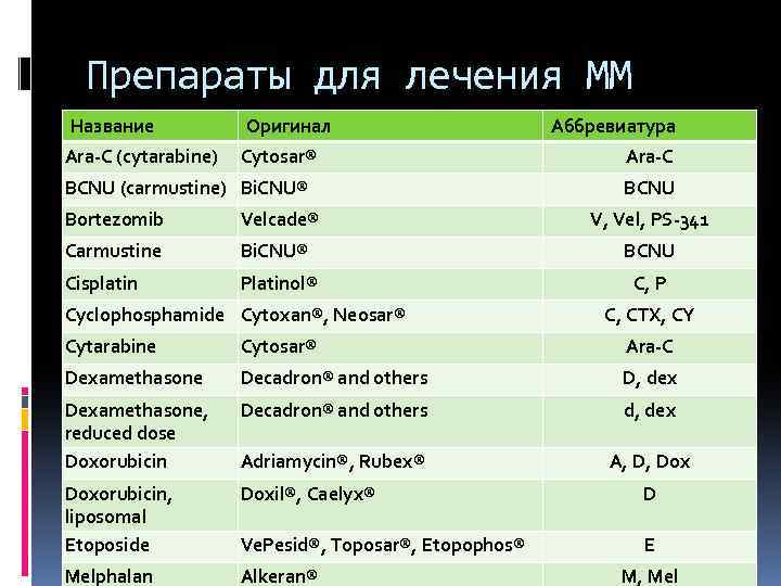 Vmp схема лечения множественной миеломы