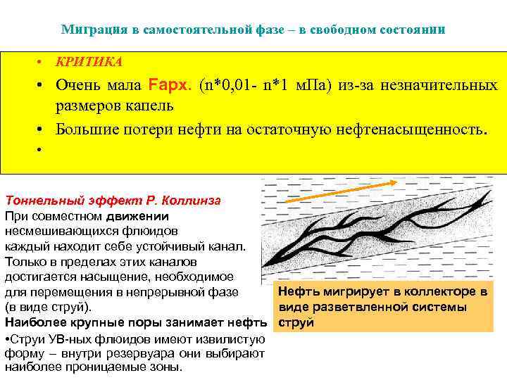 Флюиды это что такое простым языком. Флюиды Геология. Миграция нефти. Виды флюидов Геология. Флюидная фаза Геология.