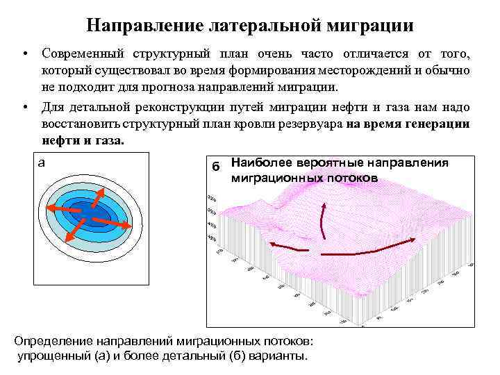 Структурный план геология