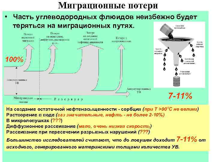 Миграционные потери • Часть углеводородных флюидов неизбежно будет теряться на миграционных путях. 100% 7