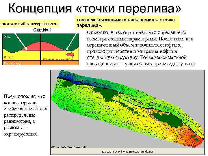 Первичная и вторичная картина мира