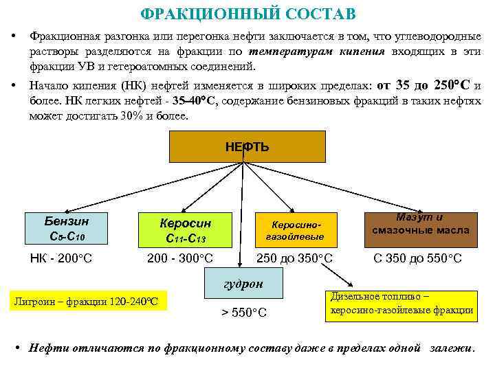 Состав нефти перегонка