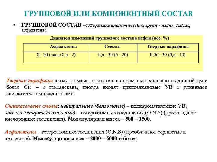 Схема выделения смол и асфальтенов из нефти