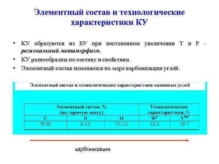 Элементный состав и технологические характеристики КУ • КУ образуются из БУ при постепенном увеличении