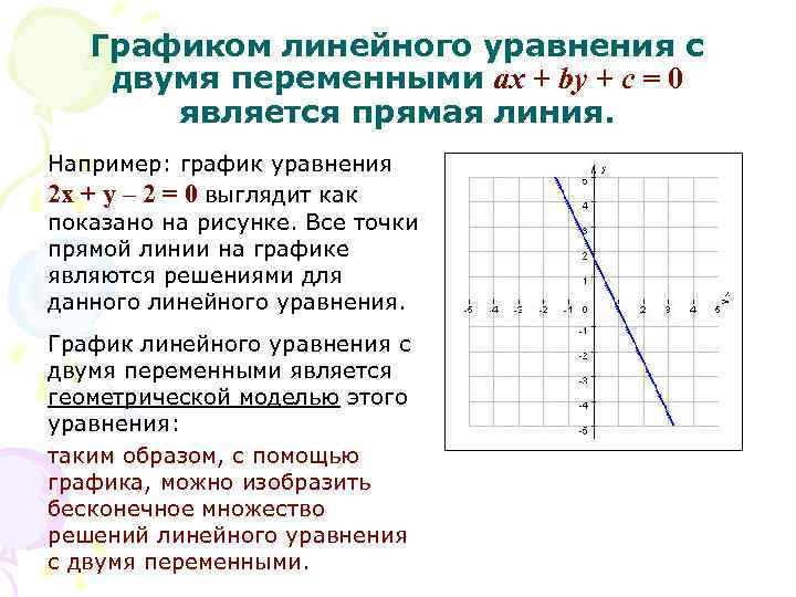 Линейное уравнение с двумя переменными презентация