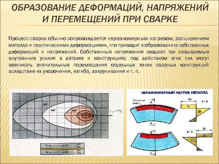 ОБРАЗОВАНИЕ ДЕФОРМАЦИЙ, НАПРЯЖЕНИЙ И ПЕРЕМЕЩЕНИЙ ПРИ СВАРКЕ Процесс сварки обычно сопровождается неравномерным нагревом, расширением