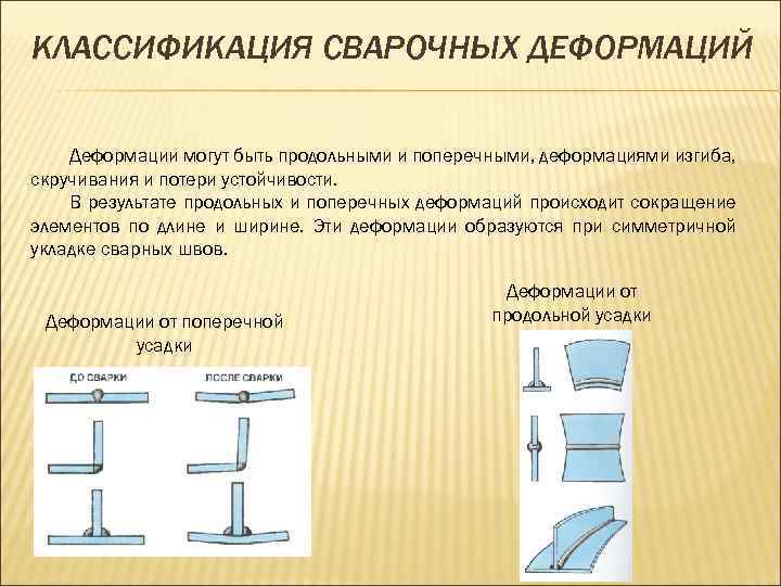 КЛАССИФИКАЦИЯ СВАРОЧНЫХ ДЕФОРМАЦИЙ Деформации могут быть продольными и поперечными, деформациями изгиба, скручивания и потери