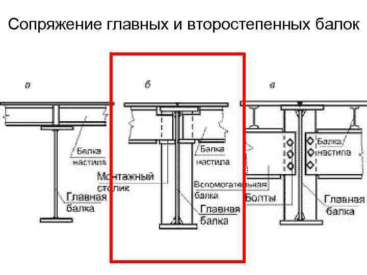 Основы архитектуры и строительных конструкций конспект