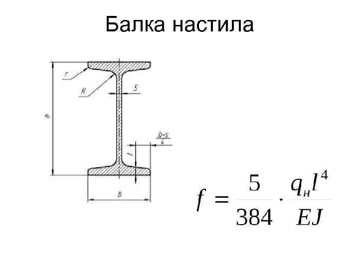 Балка настила 