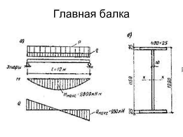 Требования к строительным чертежам