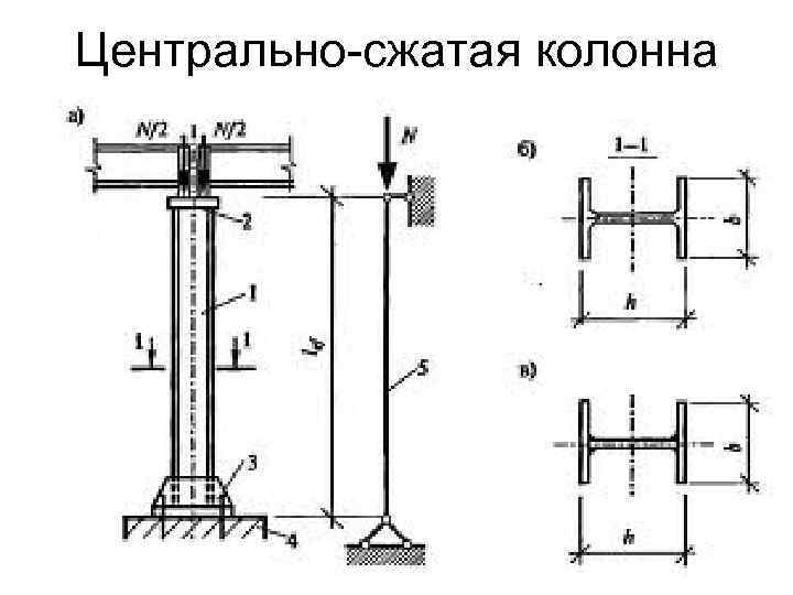 Конструктивные и расчетные схемы простой балки