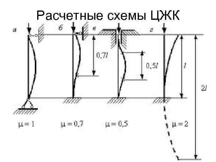 Что такое расчетная схема