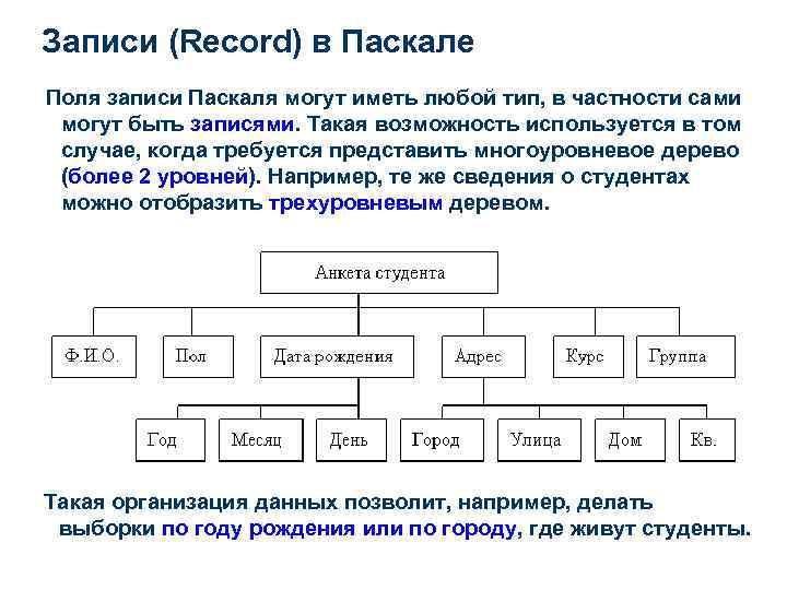 Записи (Record) в Паскале Поля записи Паскаля могут иметь любой тип, в частности сами
