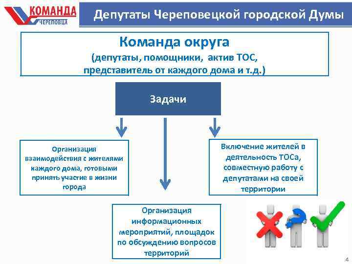 Депутаты Череповецкой городской Думы Команда округа (депутаты, помощники, актив ТОС, представитель от каждого дома